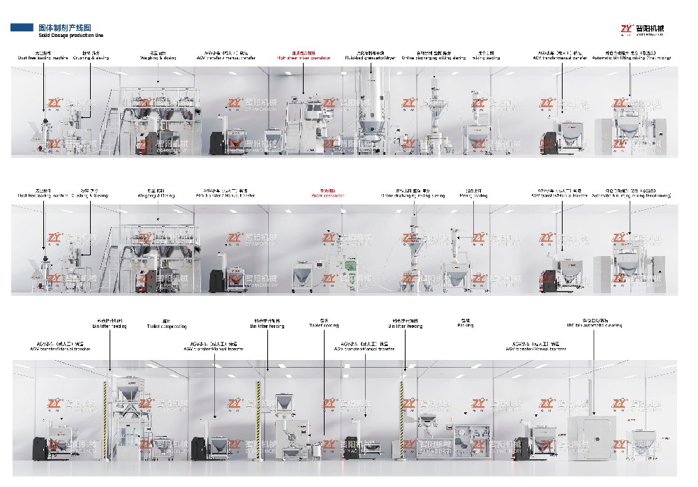 GFL系列固體制劑生產(chǎn)聯(lián)動(dòng)線(xiàn)
